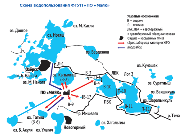 Схема водопользования ФГУП «ПО «Маяк»