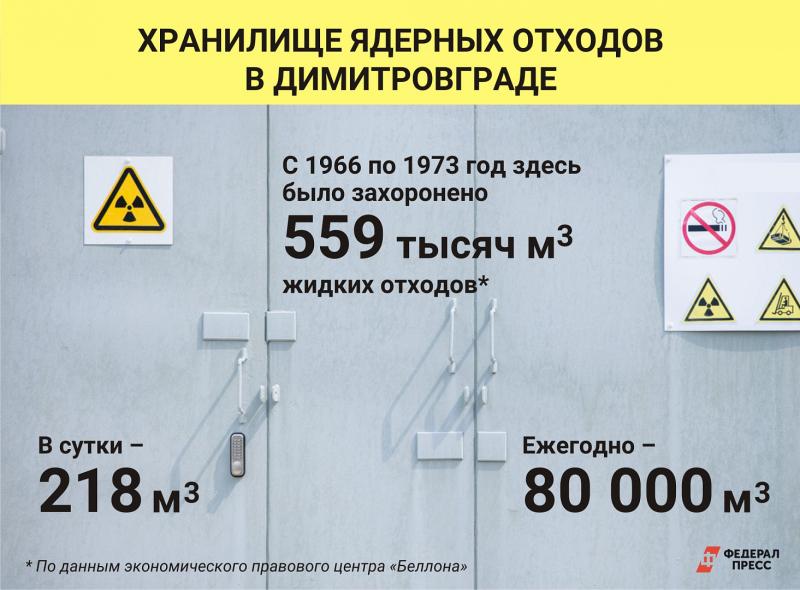 Скрытая угроза: радиоактивные хранилища Ульяновска и Саратова