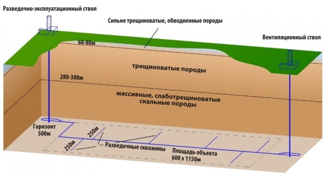 Нацоператор скорректирует проект строительства подземной лаборатории в Красноярском крае
